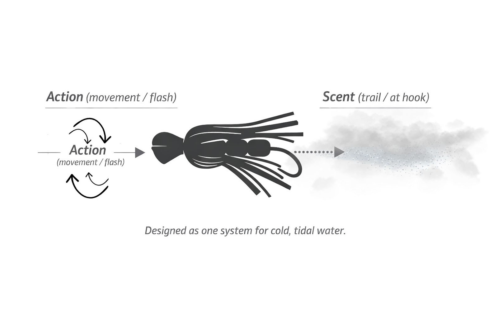 Action & Scent Illustration Final - 1